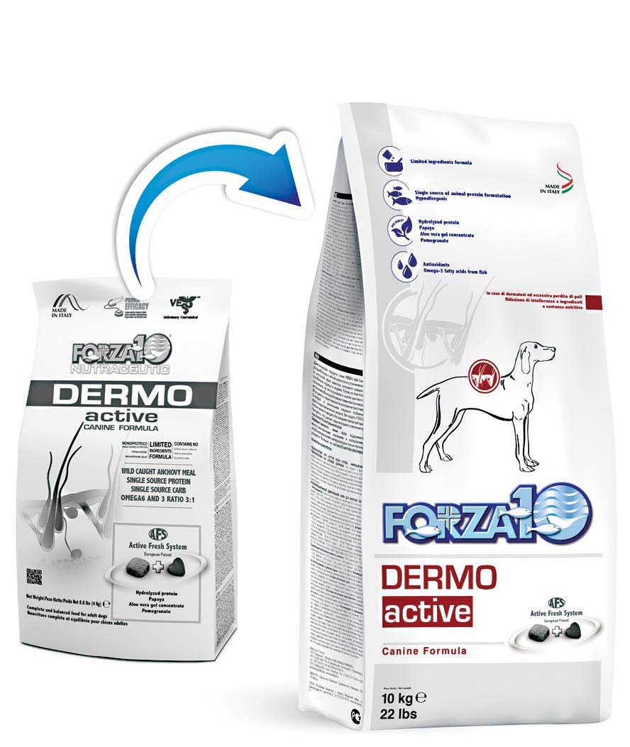 Dermo active