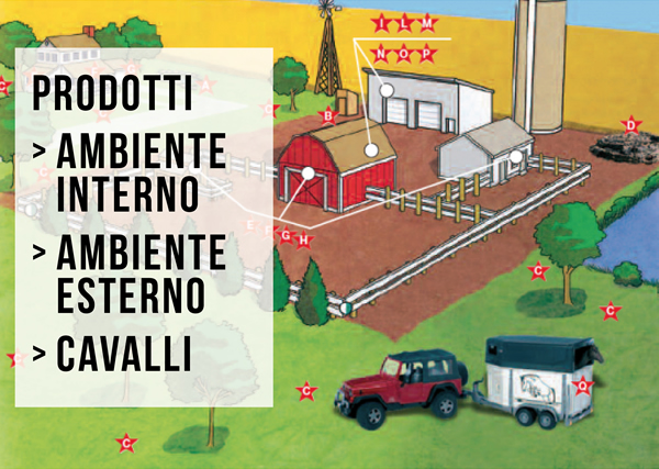 Prodotti per ambiente interno, ambiente esterno e cavalli